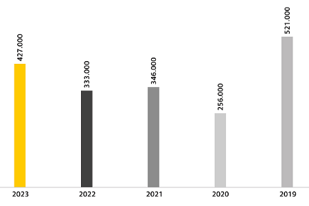 ADAC Staubilanz 2023 Infografik ADAC Staubilanz 2023 Infografik