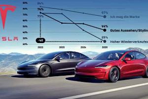 Tesla Image-Trend