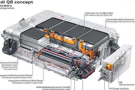 Audi Q8 Concept