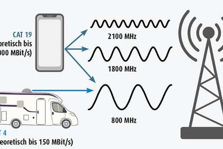 Wlan