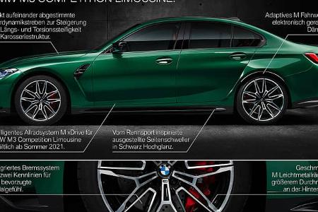 BMW M3 Competition