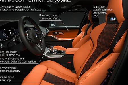 BMW M3 Competition