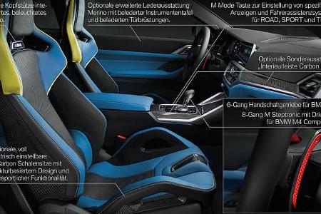 BMW M4 Competition