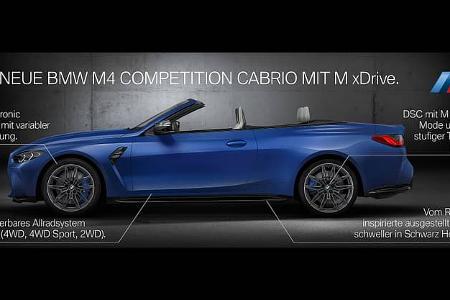 05/2021, BMW M4 Competition Cabrio mit M xDrive