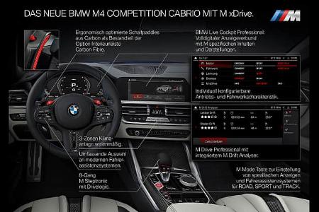 05/2021, BMW M4 Competition Cabrio mit M xDrive