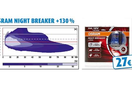 Osram Night Breaker +130 %