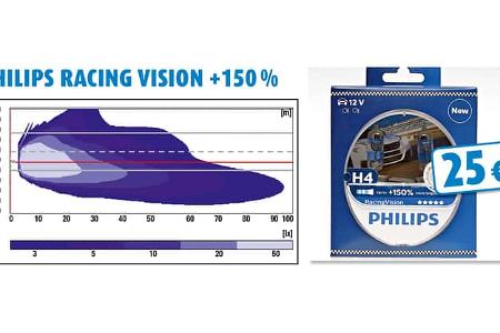 Philips Racing Vision +150 %