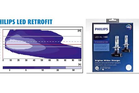 Philips LED Retrofit